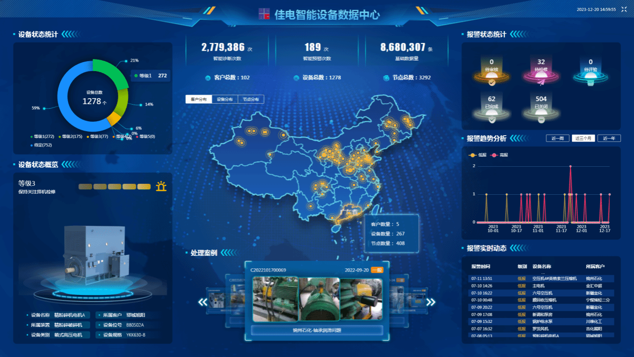 �ѵ������豸�������Ŀɶ��û��ֳ��豸״̬���ܼ�������Ч��ȫ�����������豸��ȫ����